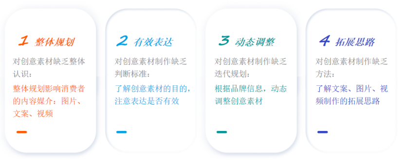 一定要把亚马逊素材优化上升到战略高度！