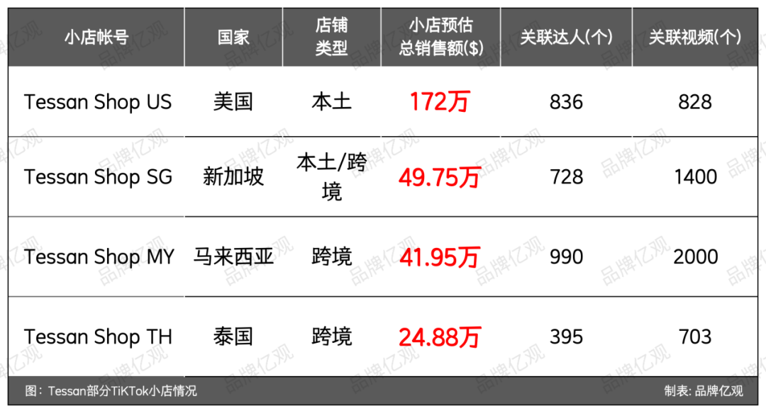 这个3C品牌，在类目Top1的位置上，“挺”了7年