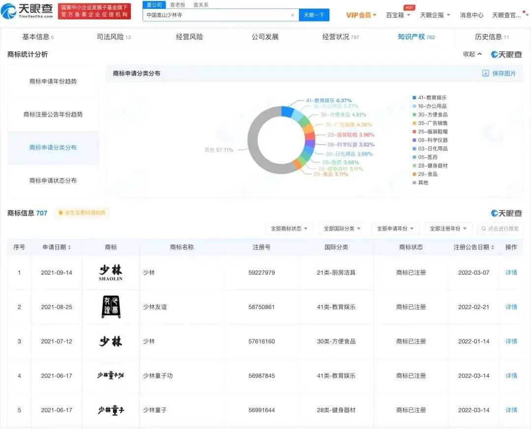 释永信与少林寺 IP 商标护城河构建