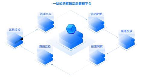 eBayfulfillment项目大重货销售奖励活动规则?2025年eBay大重货销售激励计划规则详解