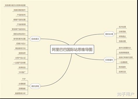 阿里巴巴国际站销售工作怎么样？2025年销售职位前景及薪资趋势分析