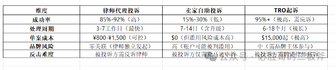 亚马逊店铺安全指南：忘掉后台投诉入口