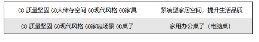 一定要把亚马逊素材优化上升到战略高度！