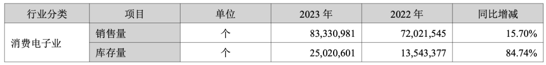 牛！Anker半年卖了接近100亿