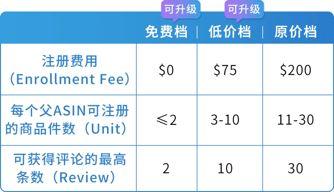 2025亚马逊Vine计划重磅更新，卖家错过就是损失！