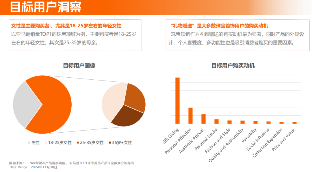 《2024珠宝首饰海外网红营销报告》：定制、智能等细分赛道黑马频出，珠宝品牌海外突围之径各有千秋