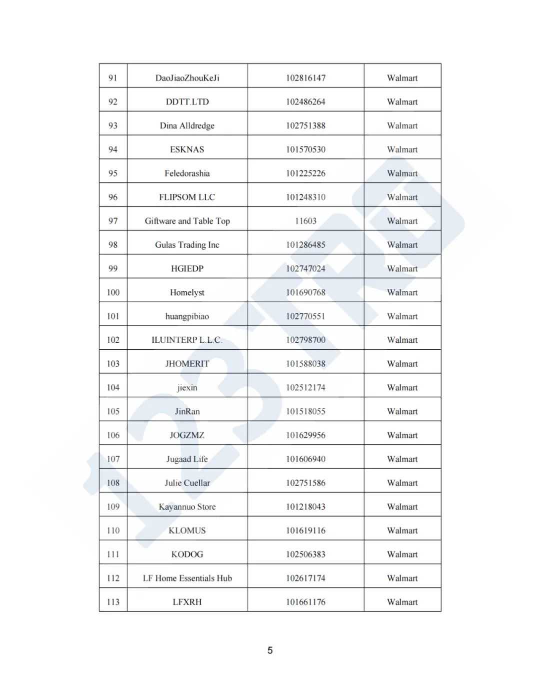速来！6个案件抱团应诉！附被告名单！