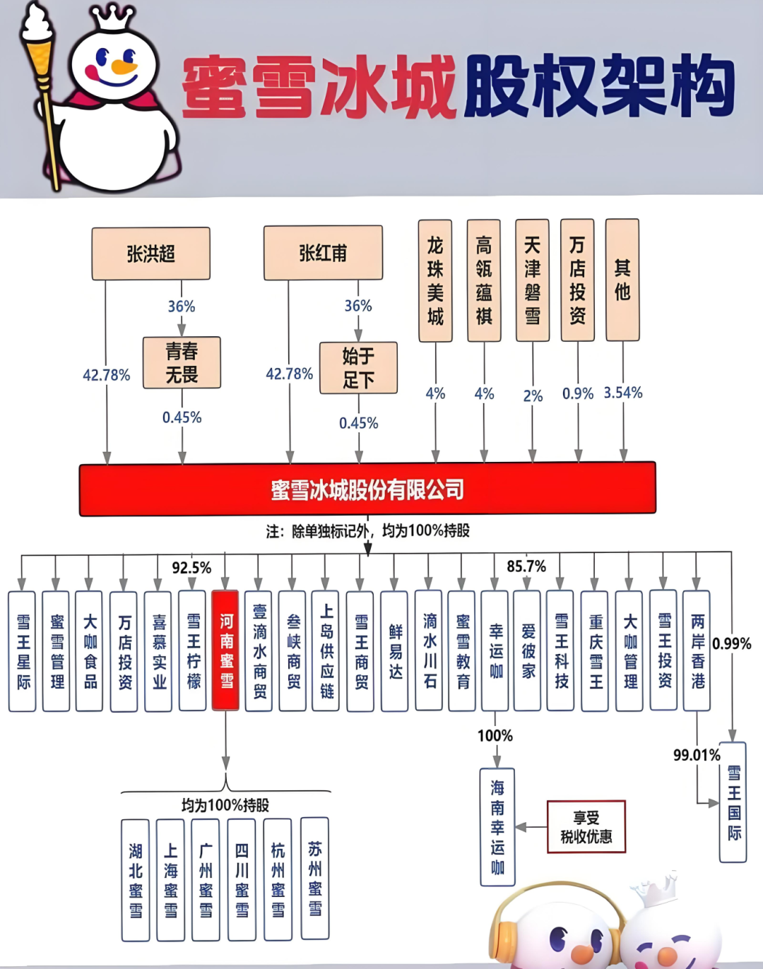 从刨冰小店到全球巨头，蜜雪冰城赴港上市获备案，在香港上市有哪些优势？