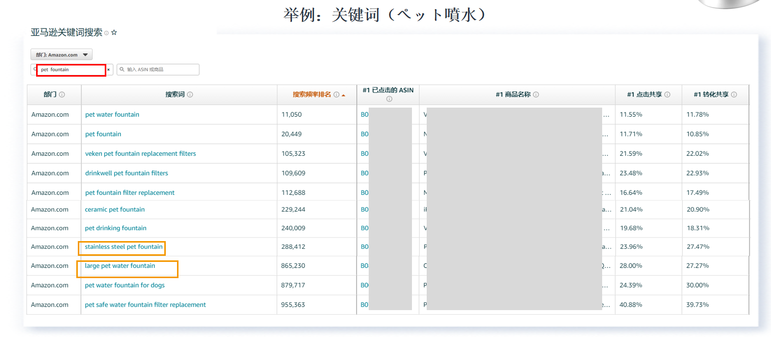 亚马逊低价薄利商品，如何借助广告推排名？