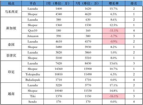 Lazada马来西亚海外仓运营时间调整公告？2025年新运营时间详解