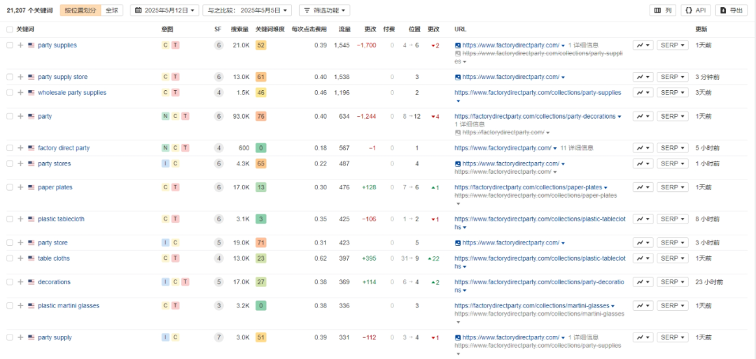 独立站优秀案例分析：派对用品品牌如何打造全年销售高峰？