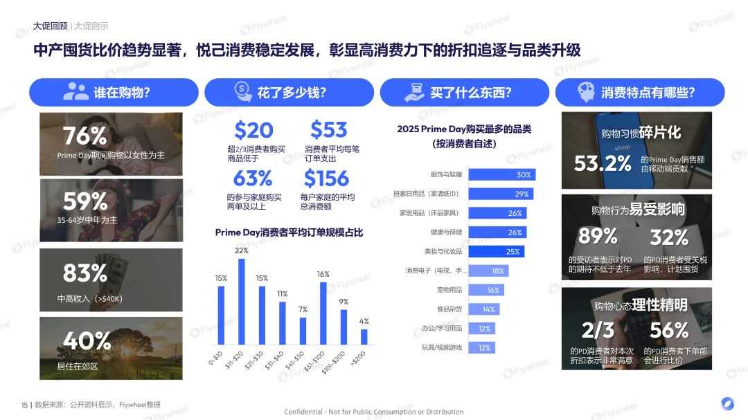 亚马逊PD复盘报告出炉！平台捷报频传，卖家喜忧参半