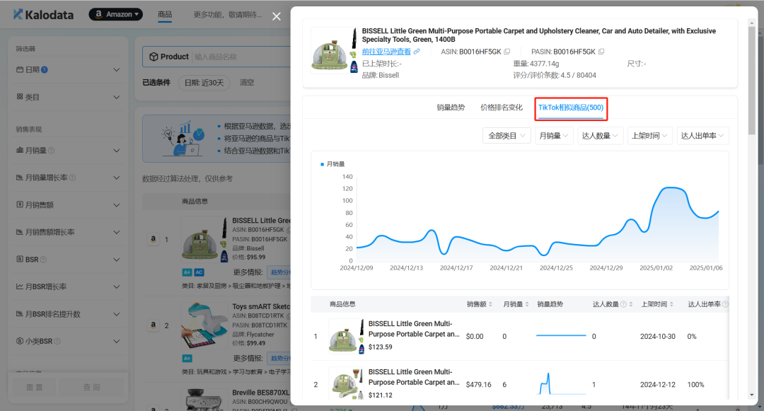 TikTok+亚马逊选品新玩法！