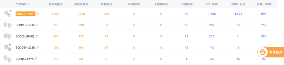 这个3C品牌，在类目Top1的位置上，“挺”了7年