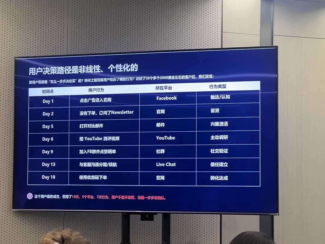 一套完整的高客单价产品facebook广告投放增长飞轮（AIPL模型实战版）