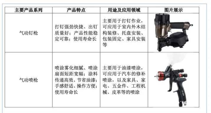 兄弟10万创业，浙江大卖要敲钟