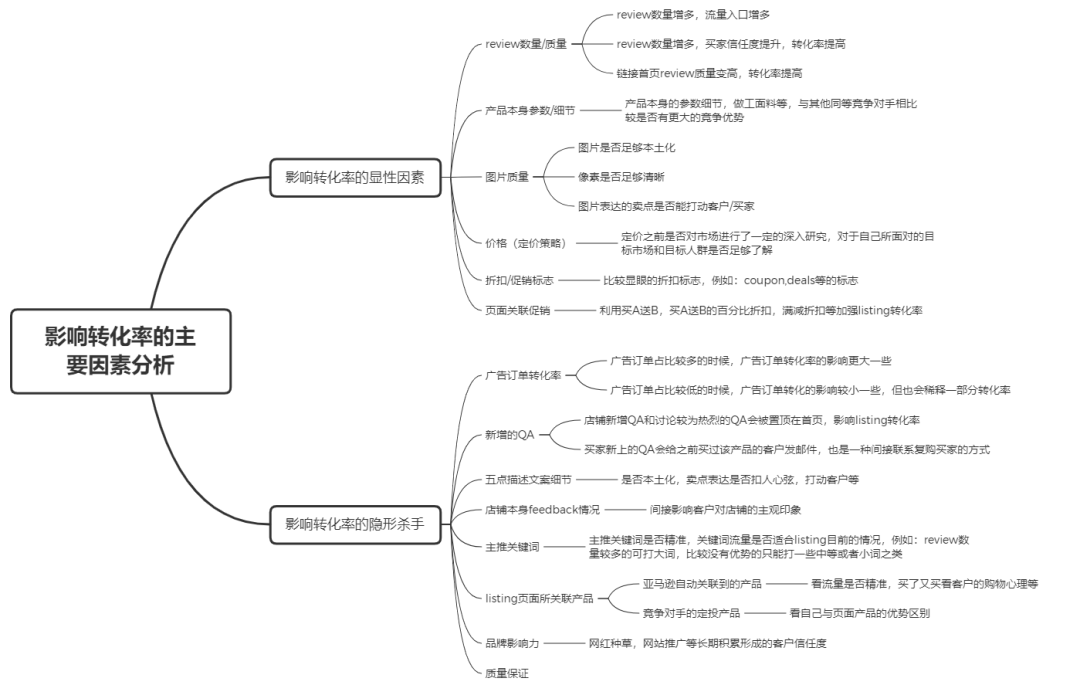 圣诞之后如何打破冷清期？高效提升链接销量的实战指南