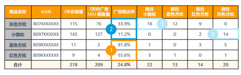 多变体链接，广告打法底层逻辑！