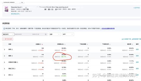 速卖通流量词有哪些？2023高效获取方法指南