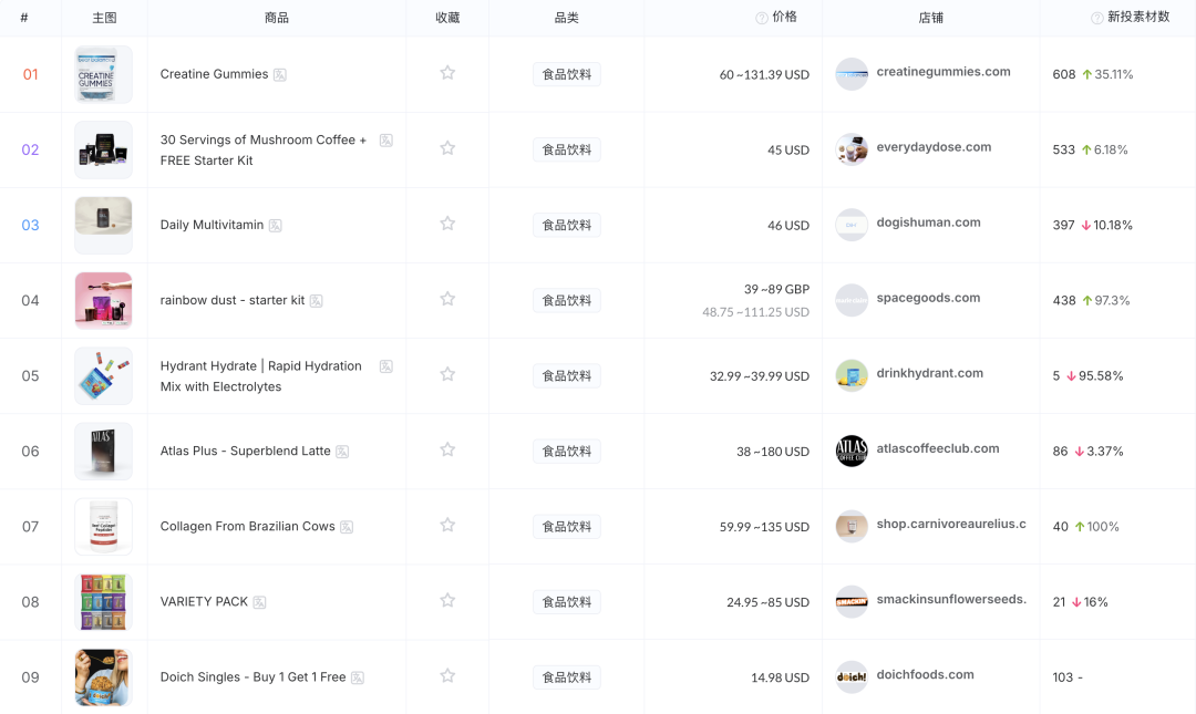 成本翻倍！全球大促“接力赛”落幕，广告该怎么投？