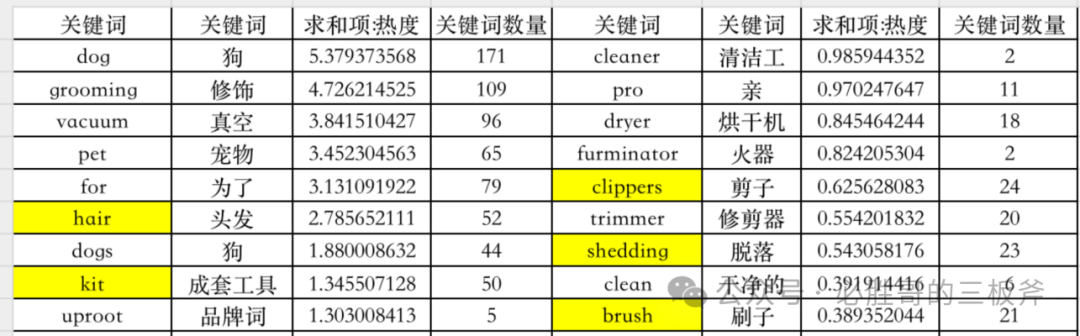 快速完成关键词词库搭建