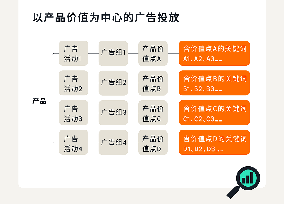 亚马逊春季大促！福利引流“组合拳”商品快速起量变爆款