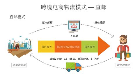 速卖通新店如何突围？速卖通新店SEO优化与营销策略全攻略
