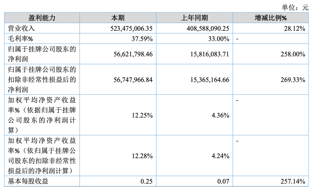 从代工到逆袭！嘉兴工厂在亚马逊火出圈