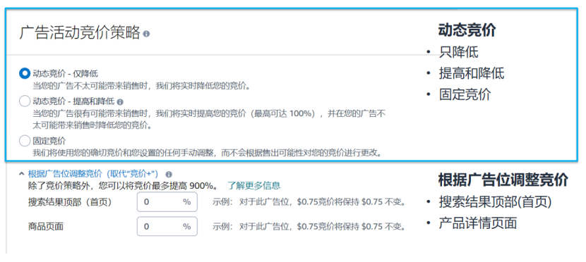 TOP运营不外传的3个广告优化技巧！