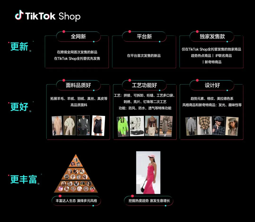 黑五大战一触即燃！TikTok Shop美区内容场GMV暴涨