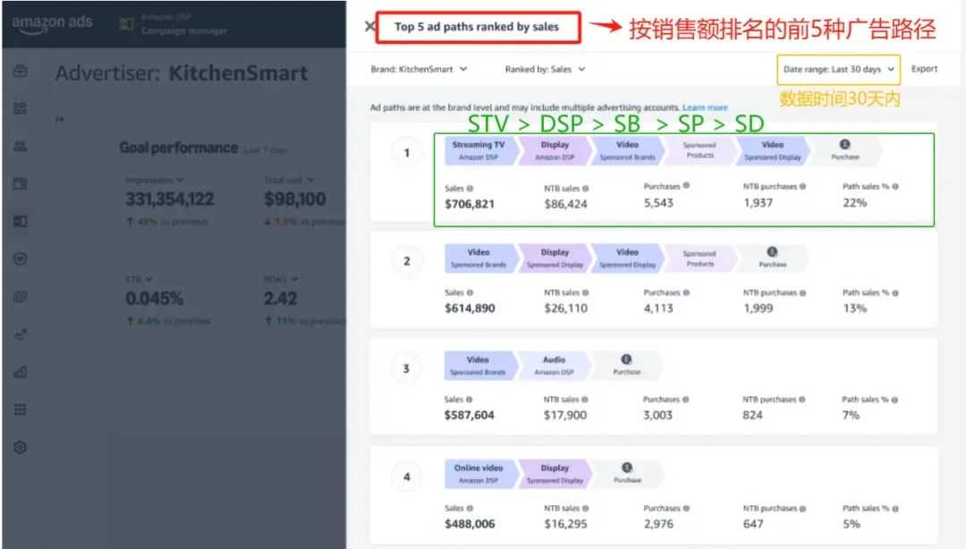 亚马逊广告新玩法，新增4个功能！