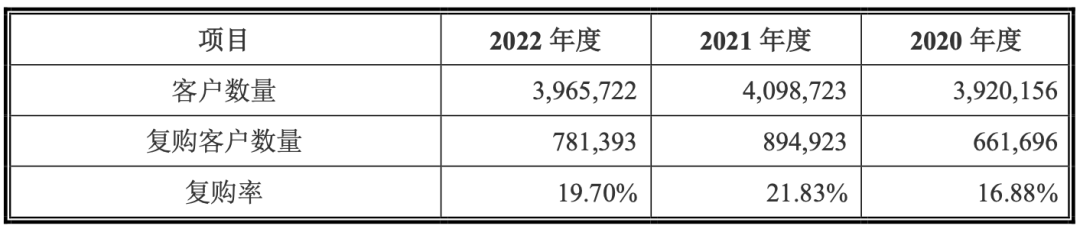 中山10亿级跨境大卖即将上市