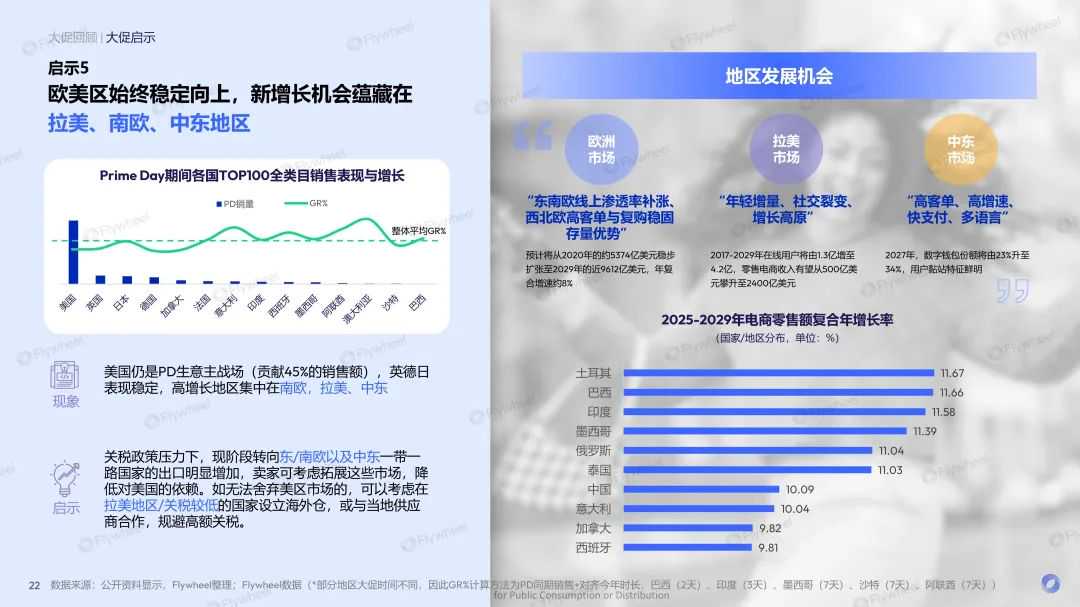 亚马逊PD复盘报告出炉！平台捷报频传，卖家喜忧参半