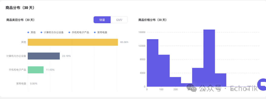 ADVAN机顶盒、路由器爆卖的背后：国人出海打造印尼本土品牌的逆袭之路！