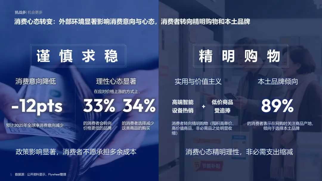 亚马逊PD复盘报告出炉！平台捷报频传，卖家喜忧参半