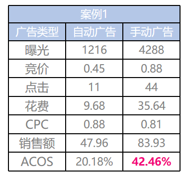 如何用更低的流量成本打开红海市场