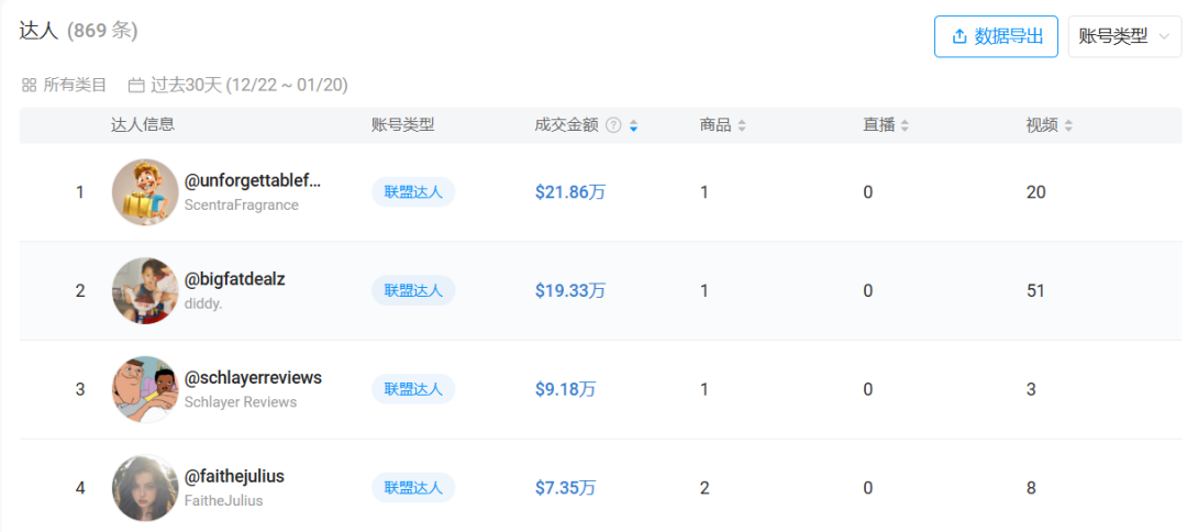 30天爆卖16.87万件，挖耳勺在TikTok上火出圈