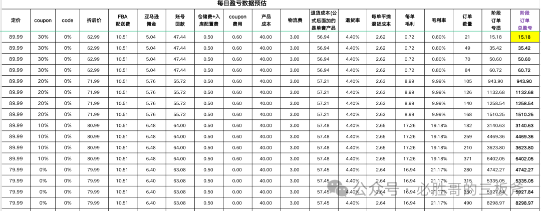 亚马逊推广数据模拟