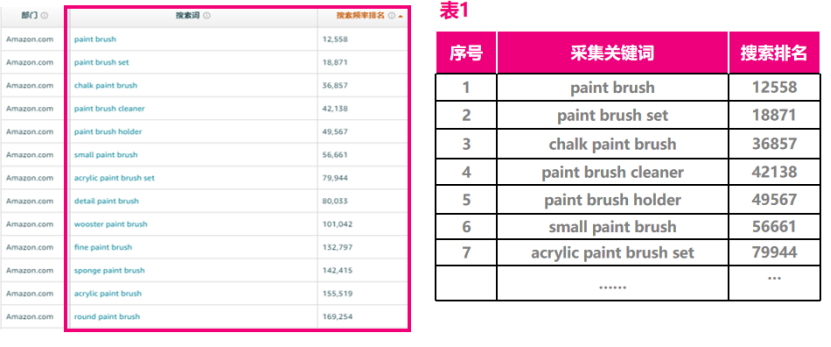 一定要理解的亚马逊自动和手动广告推品底层逻辑