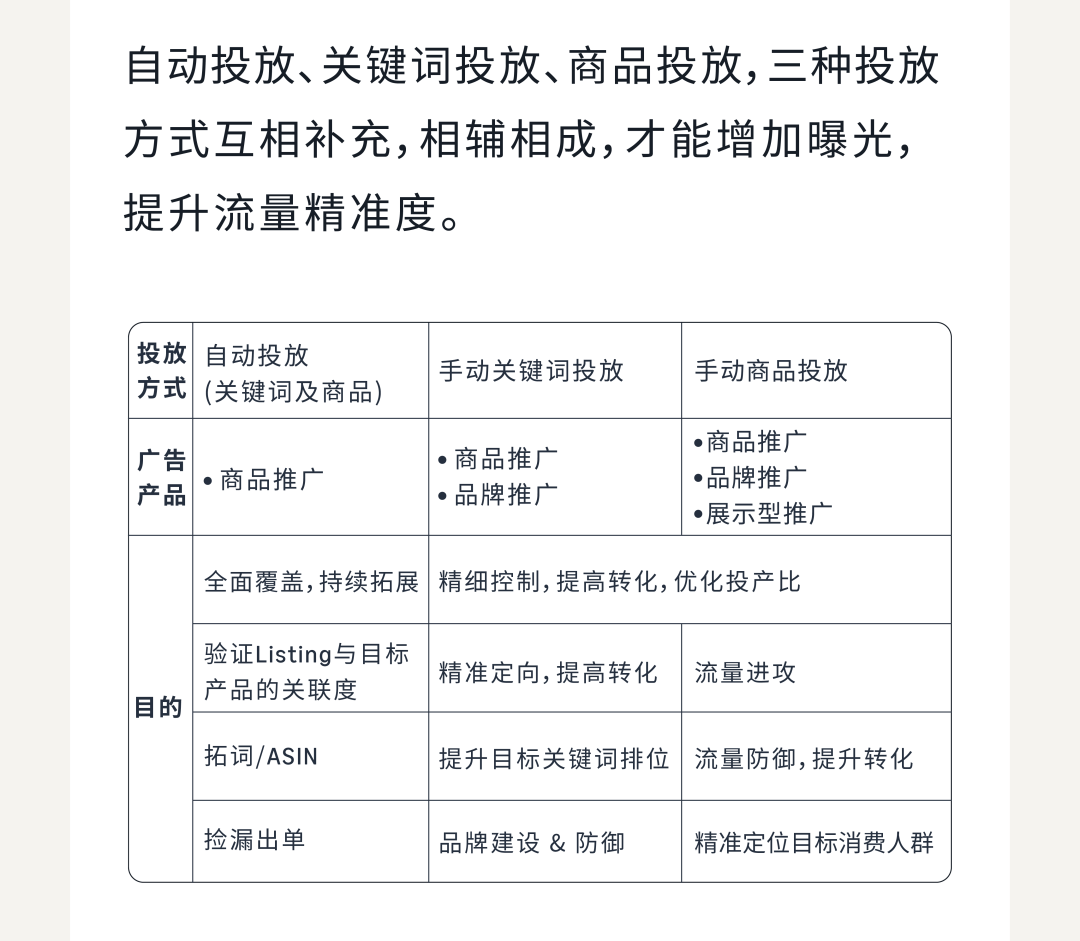 亚马逊春季大促！福利引流“组合拳”商品快速起量变爆款