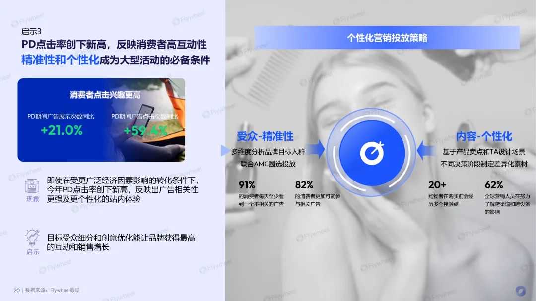 亚马逊PD复盘报告出炉！平台捷报频传，卖家喜忧参半