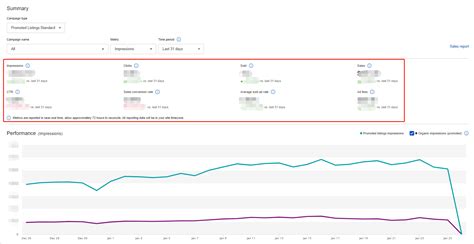 ebay发布商品几天可以看到？eBay商品上架后多久可见及影响因素分析