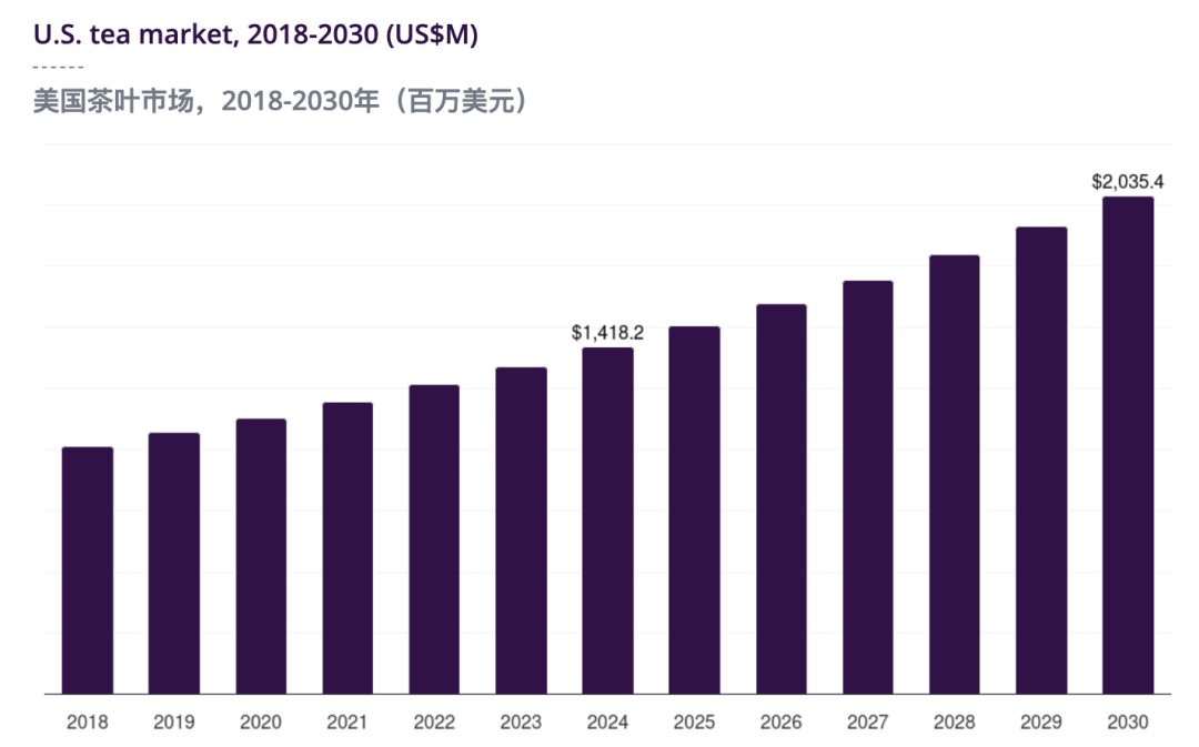 茶颜悦色不敢卖茶？August却靠“威士忌味红茶”横扫欧美