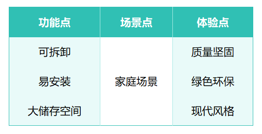 一定要把亚马逊素材优化上升到战略高度！