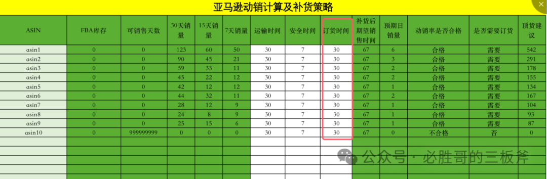 亚马逊运营与供应商交流的必要性