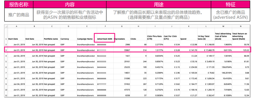 运营能力强的人，广告分析都是这样的