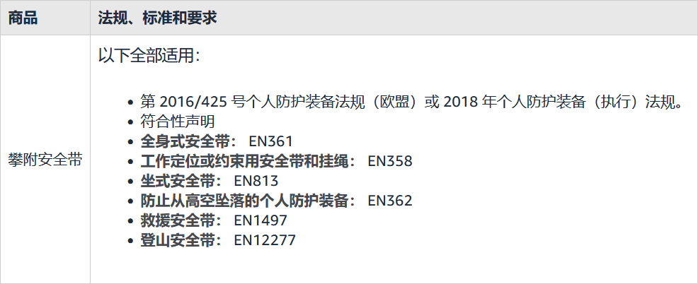 亚马逊欧盟站与英国站合规要求更新通知