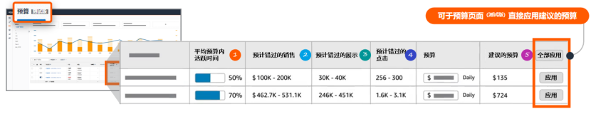 TOP运营不外传的3个广告优化技巧！