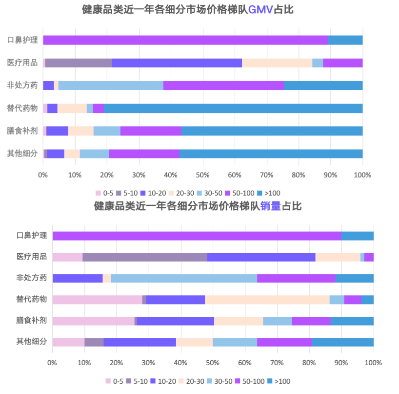 东南亚站点｜TikTok Shop 健康类目市场分析报告（2023-2024）—— EchoTik