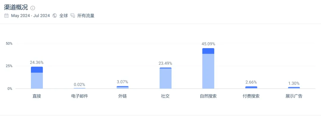 汽配巨头登顶亚马逊BS，成类目翘楚！